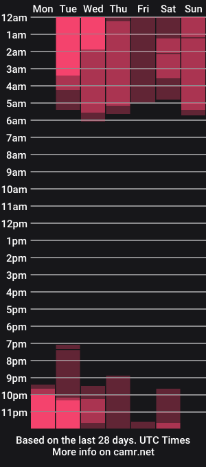 cam show schedule of laneah