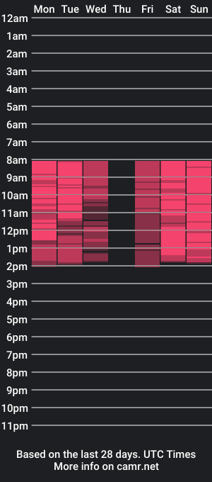 cam show schedule of laney_grey