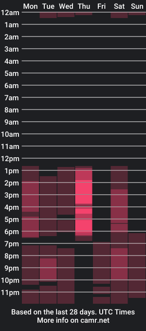 cam show schedule of langarutobigcock