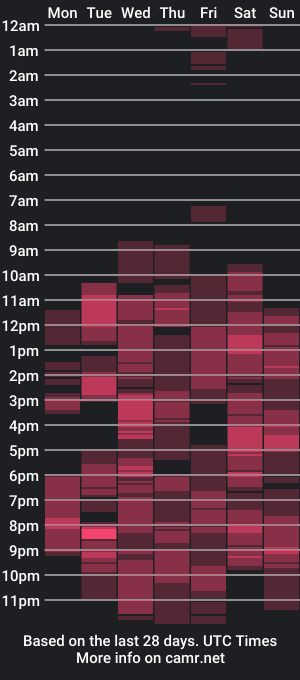 cam show schedule of langoria