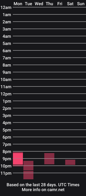 cam show schedule of langundspritzig