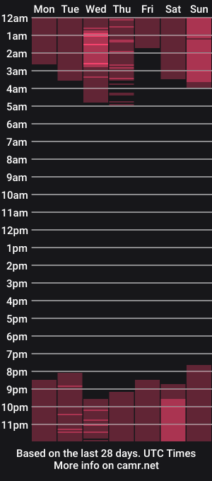 cam show schedule of lanie__
