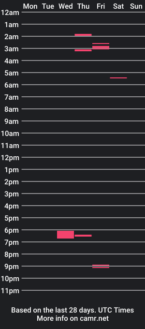 cam show schedule of lanit_s4xo