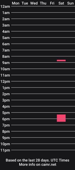 cam show schedule of lankynlong