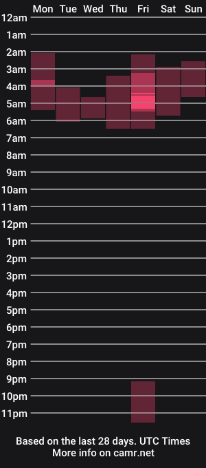 cam show schedule of lanna_and_leo