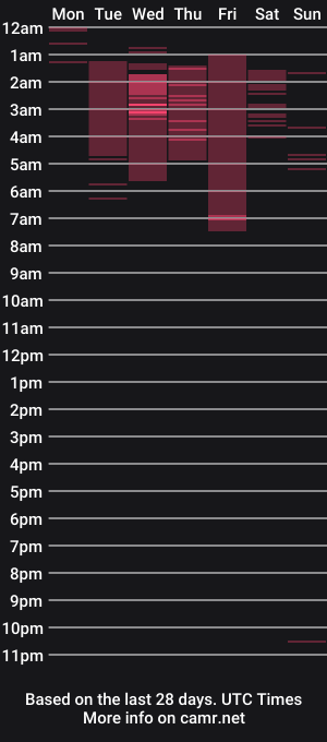 cam show schedule of lanna_milller