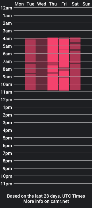 cam show schedule of lannaadans