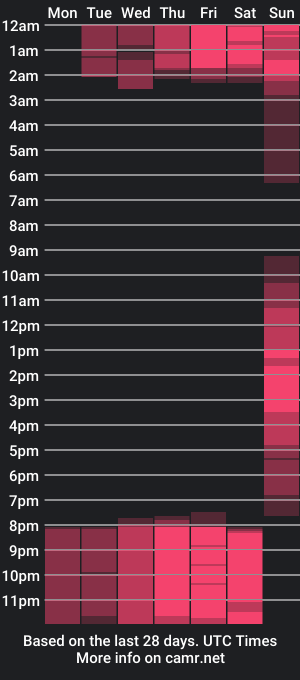 cam show schedule of lannapalmer