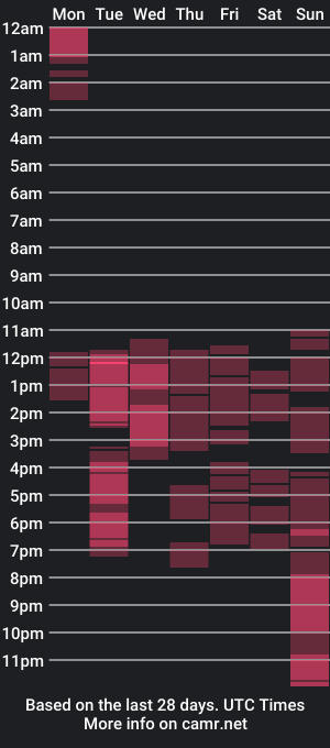 cam show schedule of lannay_and_gatsby