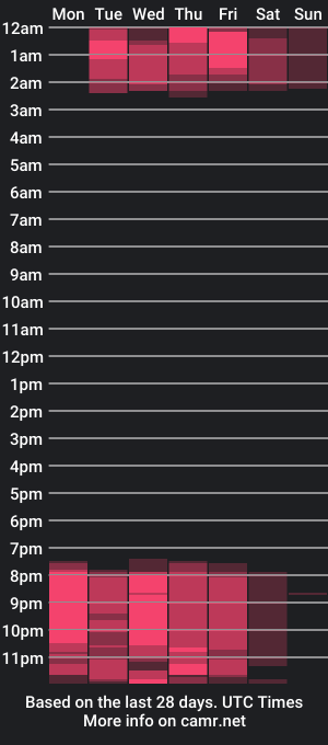 cam show schedule of lanni_lannie