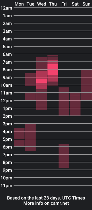 cam show schedule of lanny_fandi