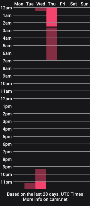 cam show schedule of lanshan_classy