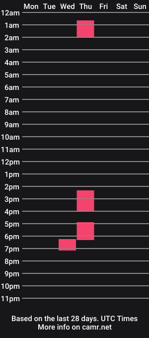 cam show schedule of lanybanks
