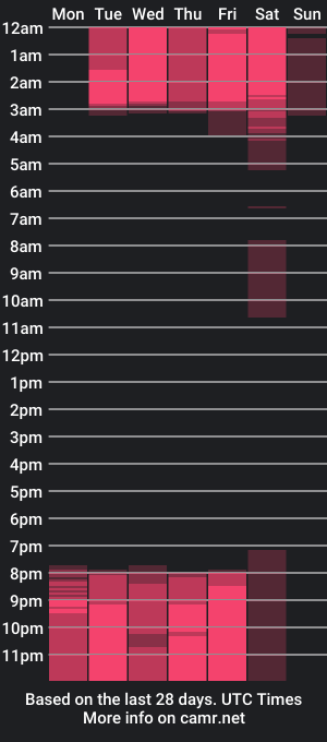 cam show schedule of lanysmith