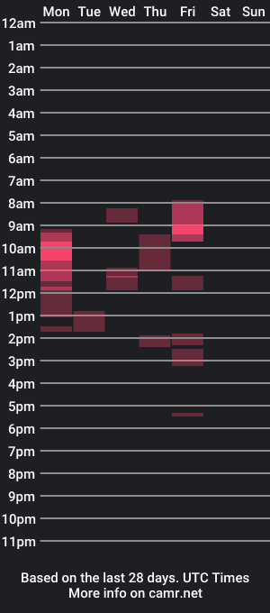 cam show schedule of lanzarote6