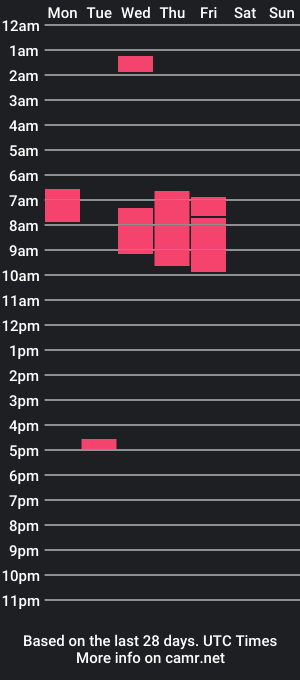 cam show schedule of lap_machine