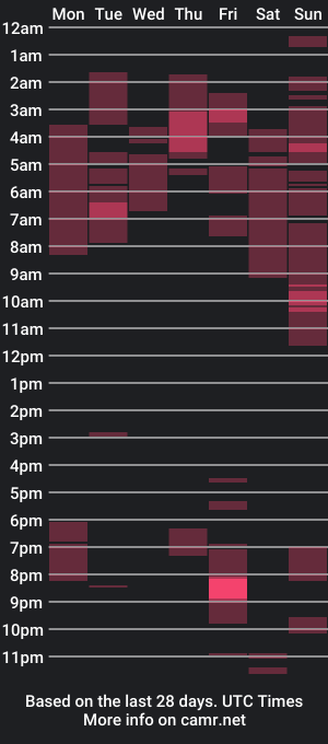 cam show schedule of laparejjahot