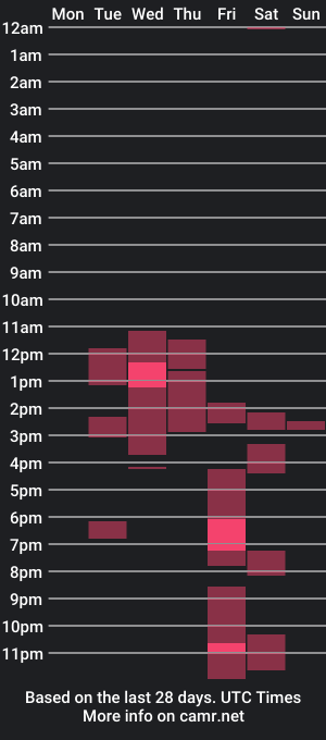 cam show schedule of lapavrot