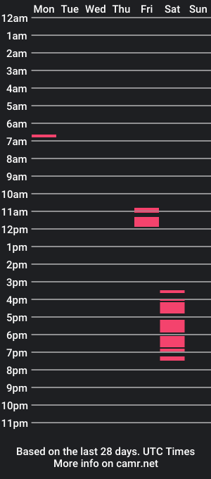 cam show schedule of lapka_