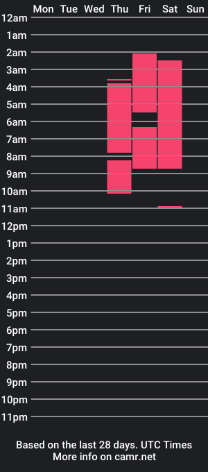 cam show schedule of laplax