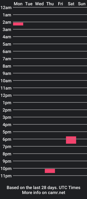 cam show schedule of laputivarati