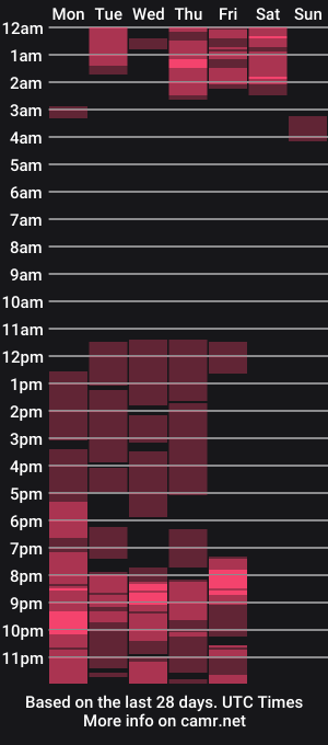 cam show schedule of lara_brunette