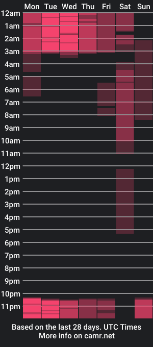 cam show schedule of lara_demon_dl