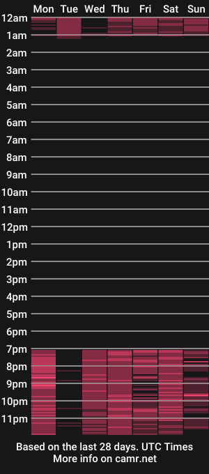 cam show schedule of lara_jeean