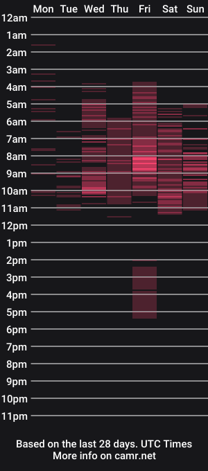 cam show schedule of lara_madisson
