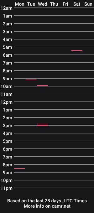 cam show schedule of lara_omnia