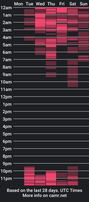 cam show schedule of lara_rich