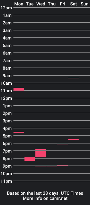 cam show schedule of laraaan