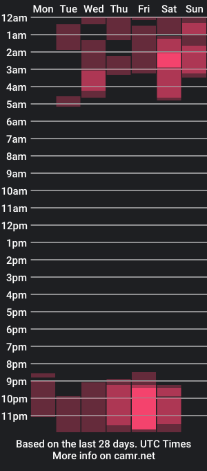 cam show schedule of laraamos