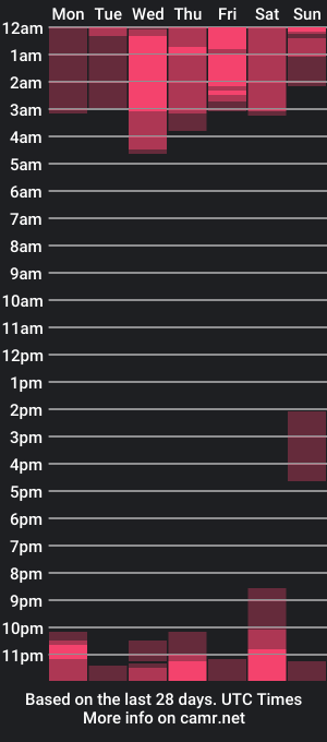 cam show schedule of laraandkenai