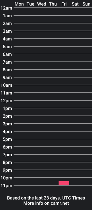 cam show schedule of larabonett