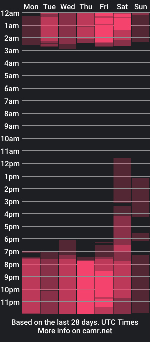 cam show schedule of larabrook