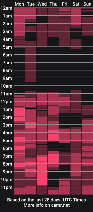 cam show schedule of laracamille
