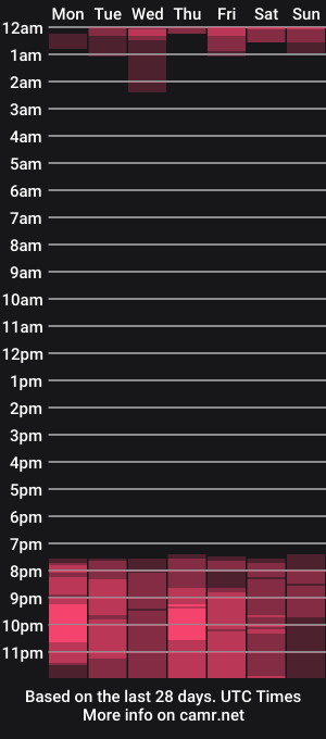 cam show schedule of laracroftt