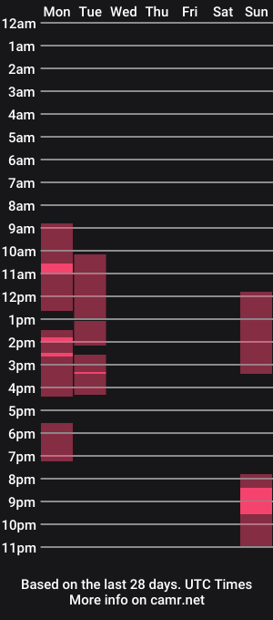 cam show schedule of larafantasy