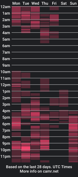 cam show schedule of larafire