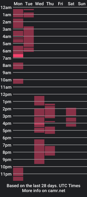 cam show schedule of larahsaint