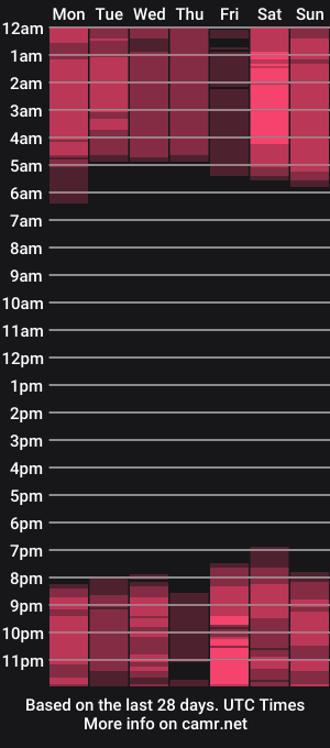 cam show schedule of larakent