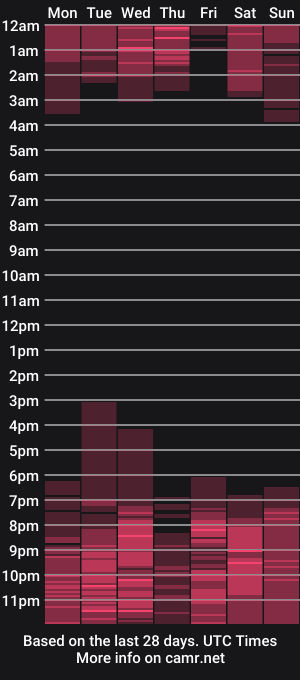cam show schedule of laramurphy