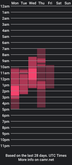 cam show schedule of laranya