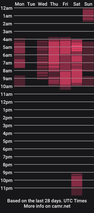 cam show schedule of lararangel