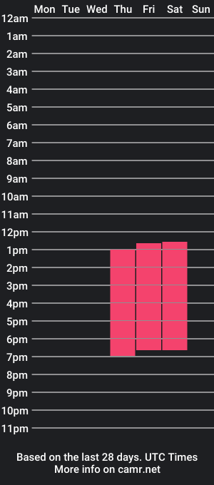 cam show schedule of laratayllor