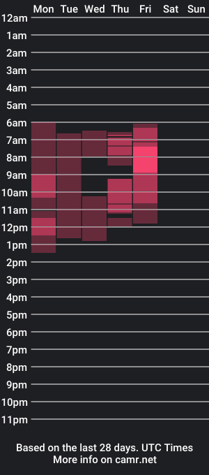 cam show schedule of larataylorrr