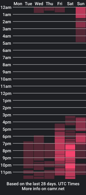 cam show schedule of larawinters