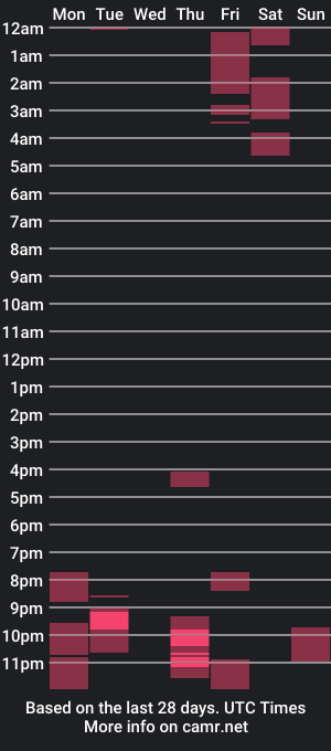 cam show schedule of large_n_long