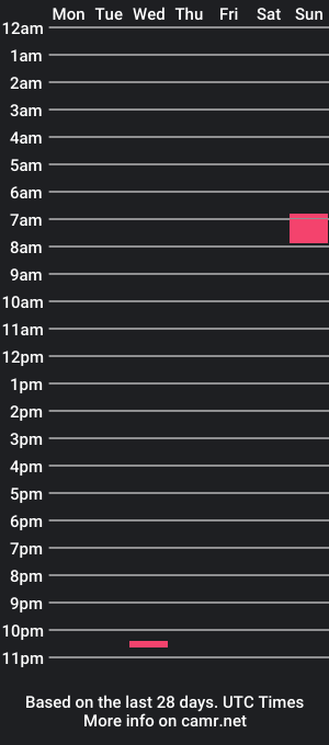 cam show schedule of largefinger